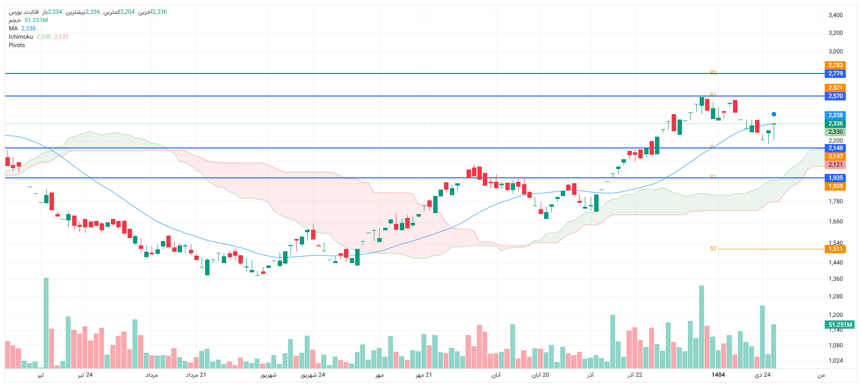 تحلیل قثابت امروز 5 بهمن
