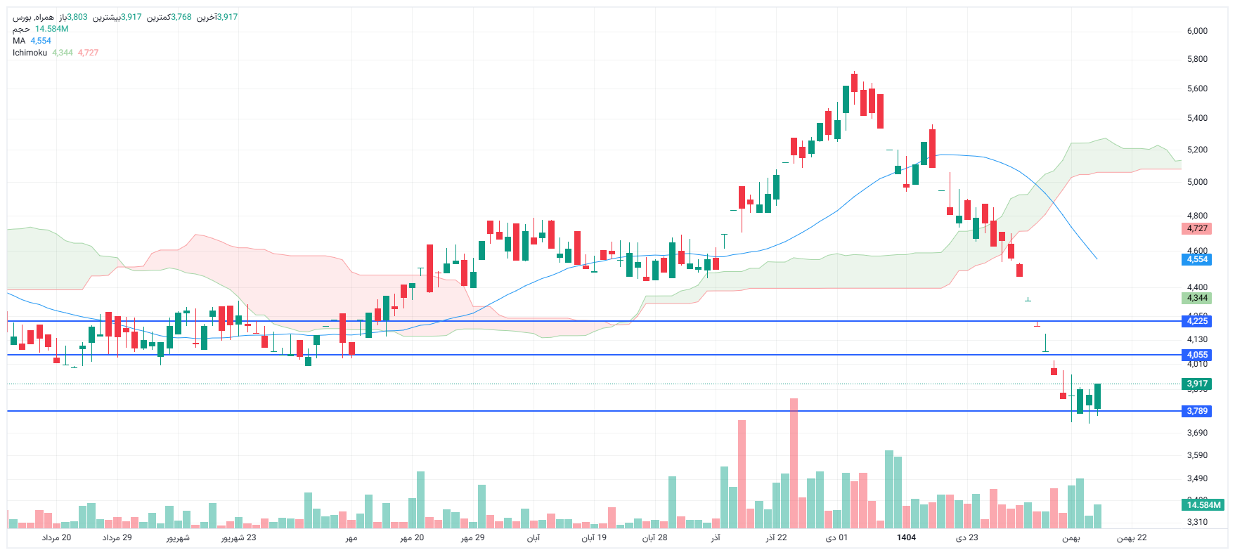 تحلیل همراه امروز 18 بهمن