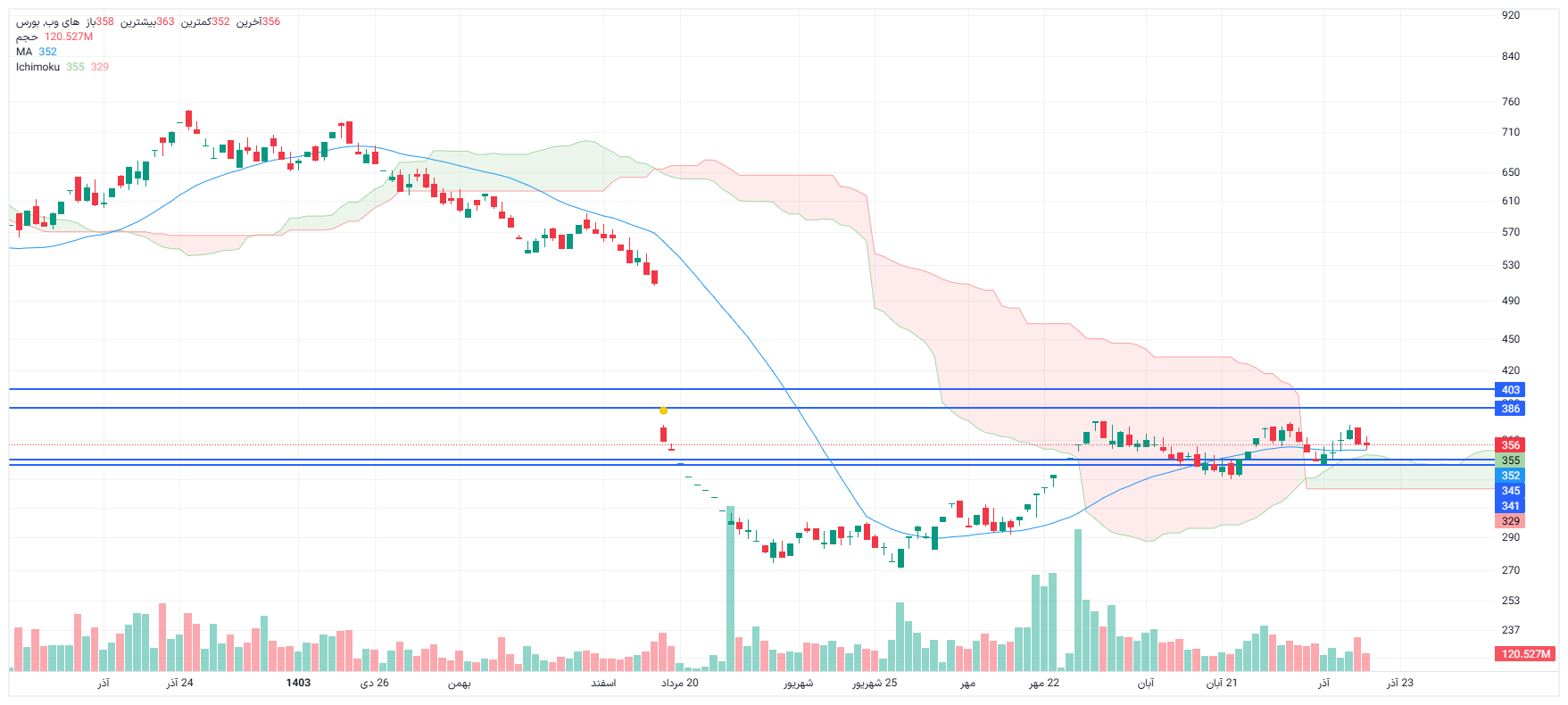 تحلیل های وب امروز 17 آذر