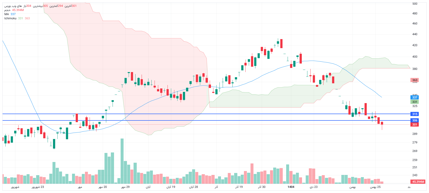 تحلیل های وب امروز 27 بهمن