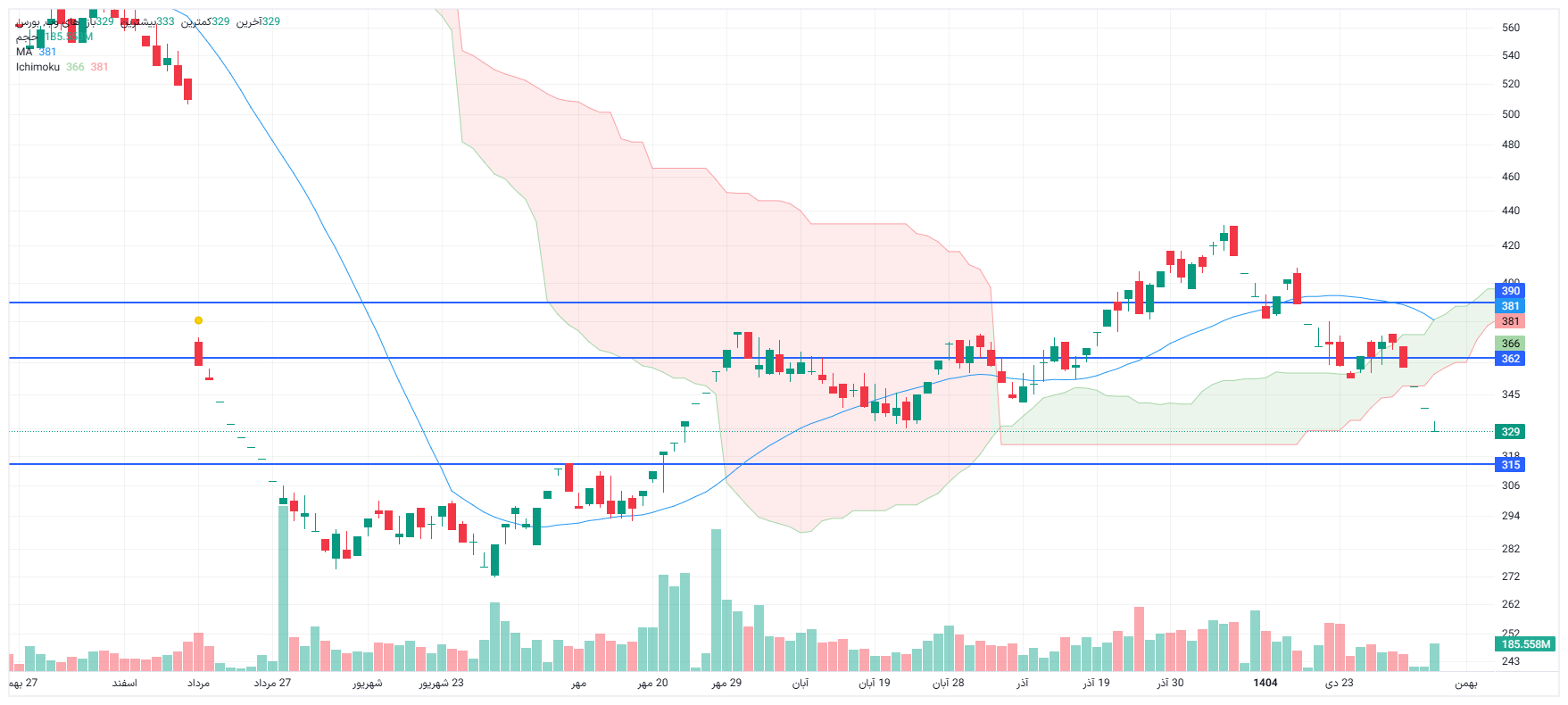 تحلیل های وب امروز 7 بهمن