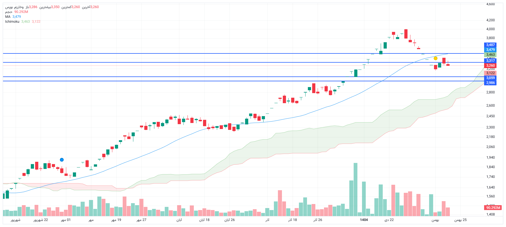 تحلیل وخارزم امروز 20 بهمن