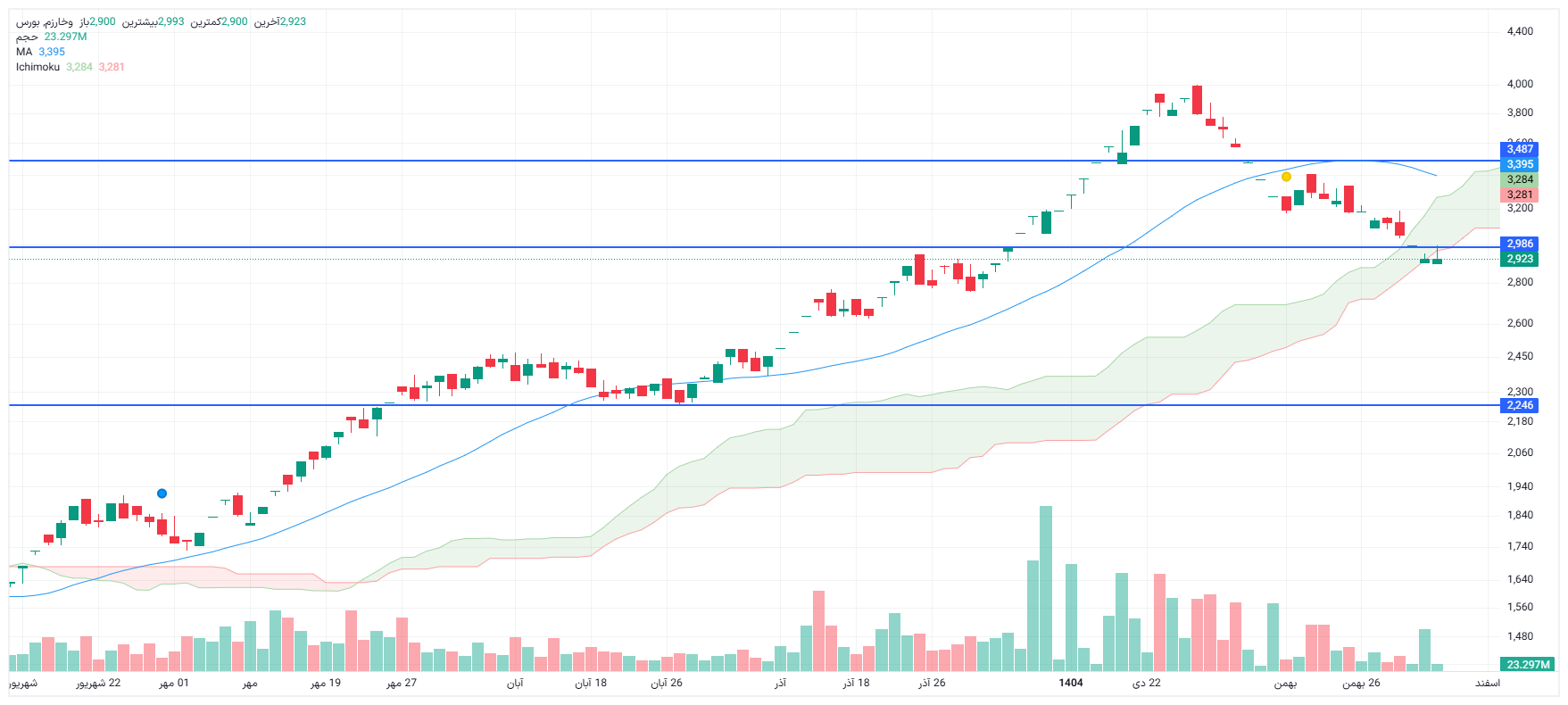 تحلیل وخارزم امروز 4 اسفند
