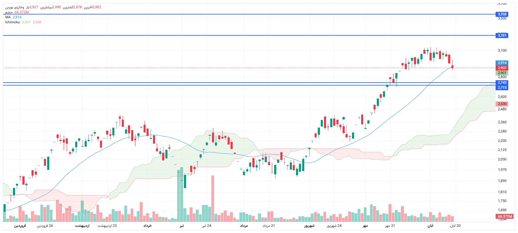 تحلیل وخارزم امروز 19 آبان