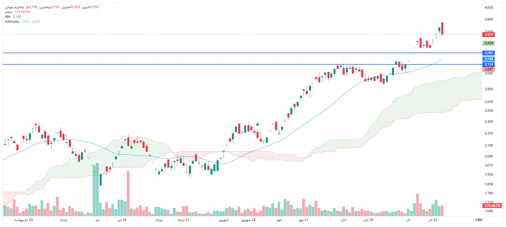 تحلیل وخارزم امروز 25 آذر