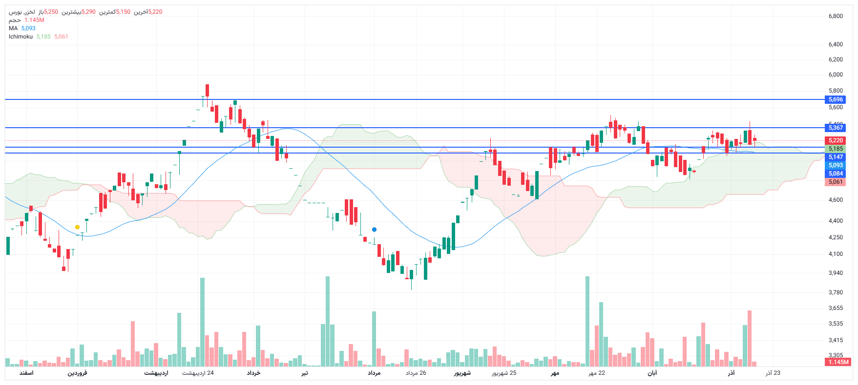 تحلیل لخزر امروز 17 آذر