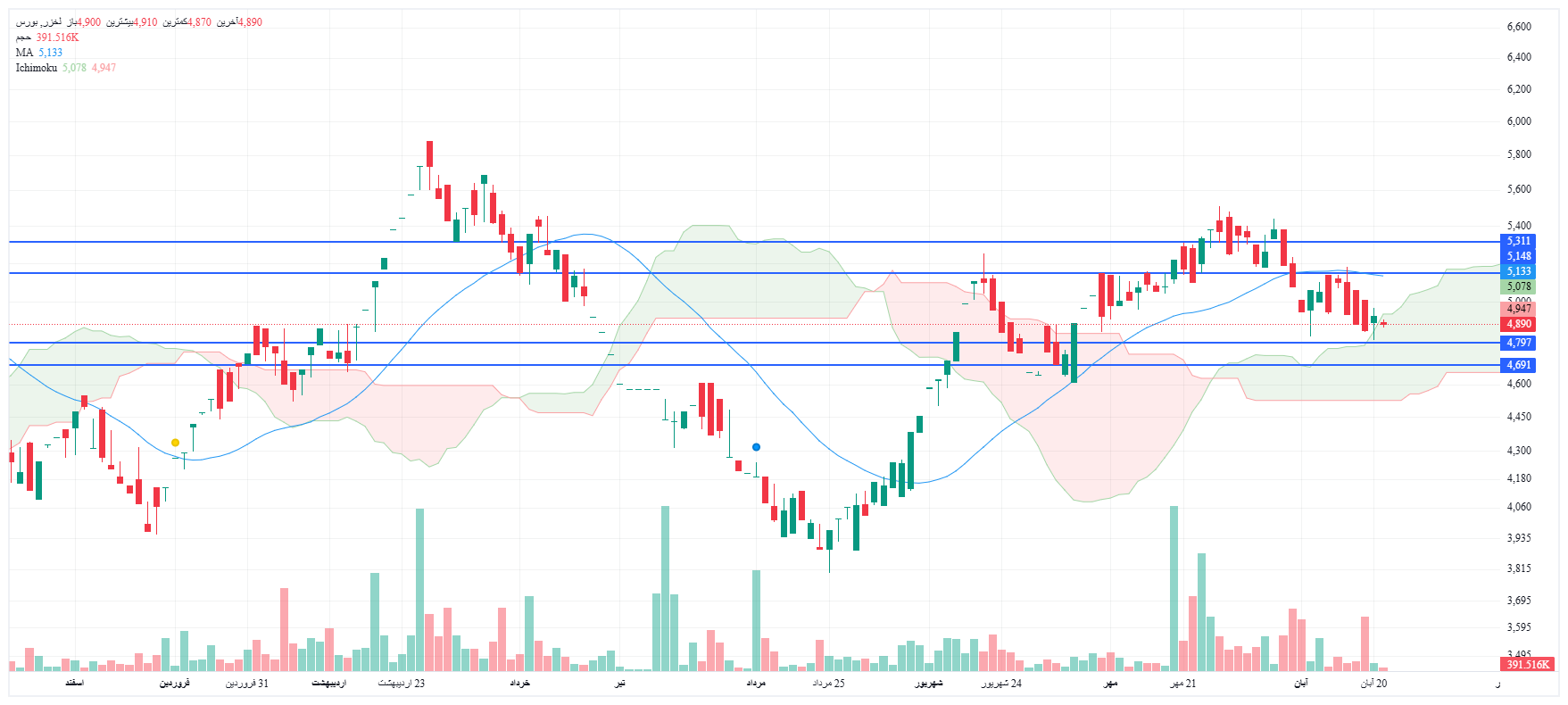 تحلیل لخزر امروز 24 آبان