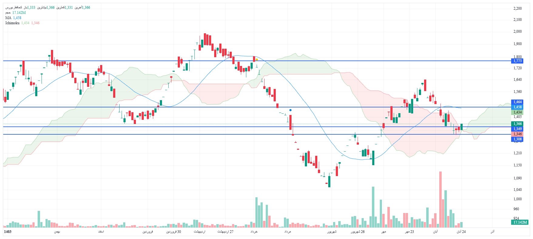 تحلیل کحافظ امروز 24 آبان