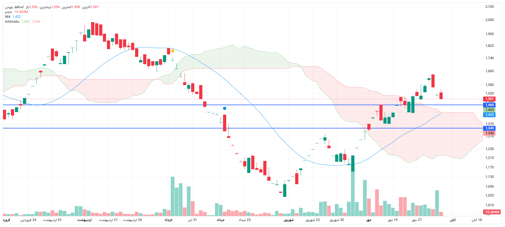 تحلیل کحافظ امروز 6 آبان