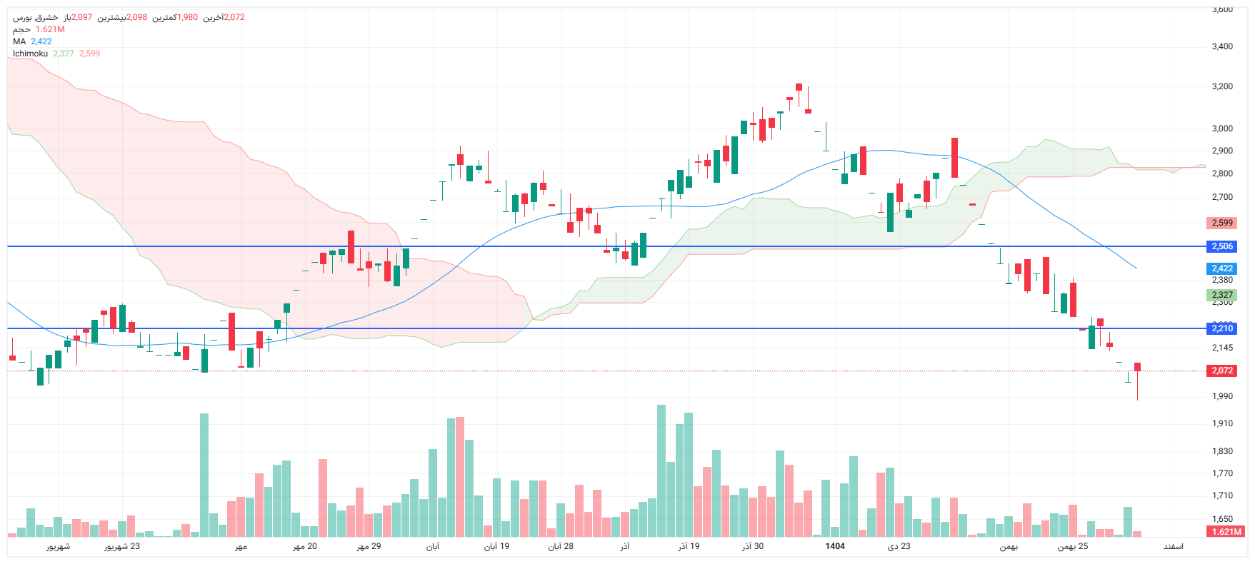 تحلیل خشرق امروز 4 اسفند