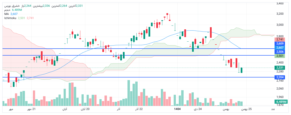 تحلیل خشرق امروز 23 بهمن