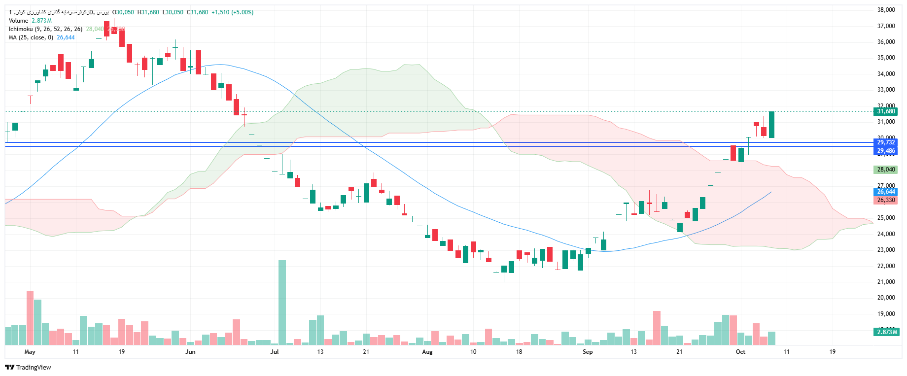 تحلیل زکوثر امروز 19 مهر