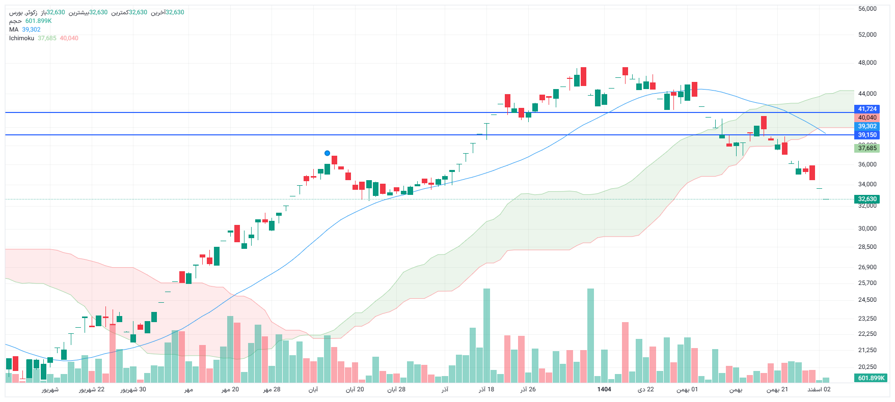 تحلیل زکوثر امروز 3 اسفند