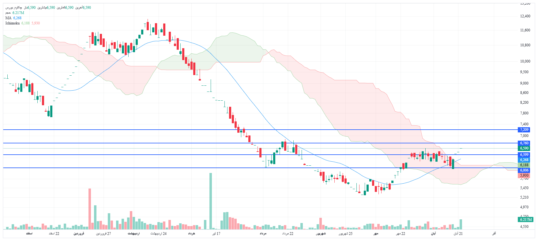 تحلیل چکاوه امروز 24 آبان