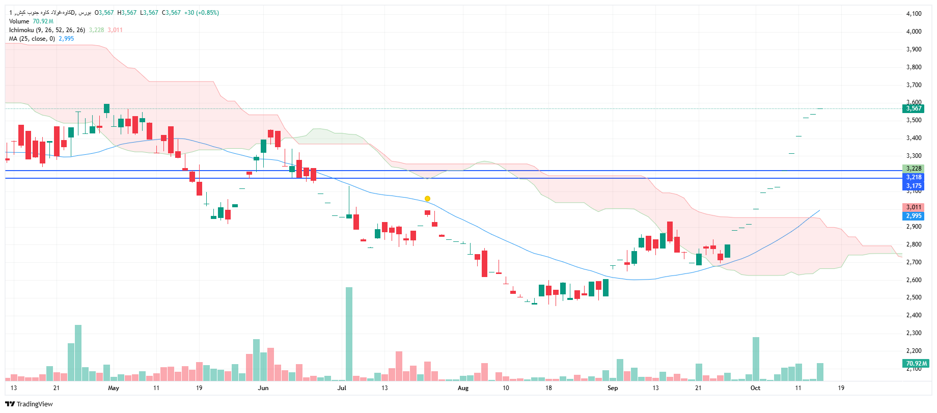 تحلیل کاوه امروز 22 مهر