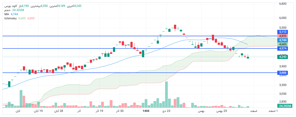 تحلیل کاوه امروز 7 اسفند