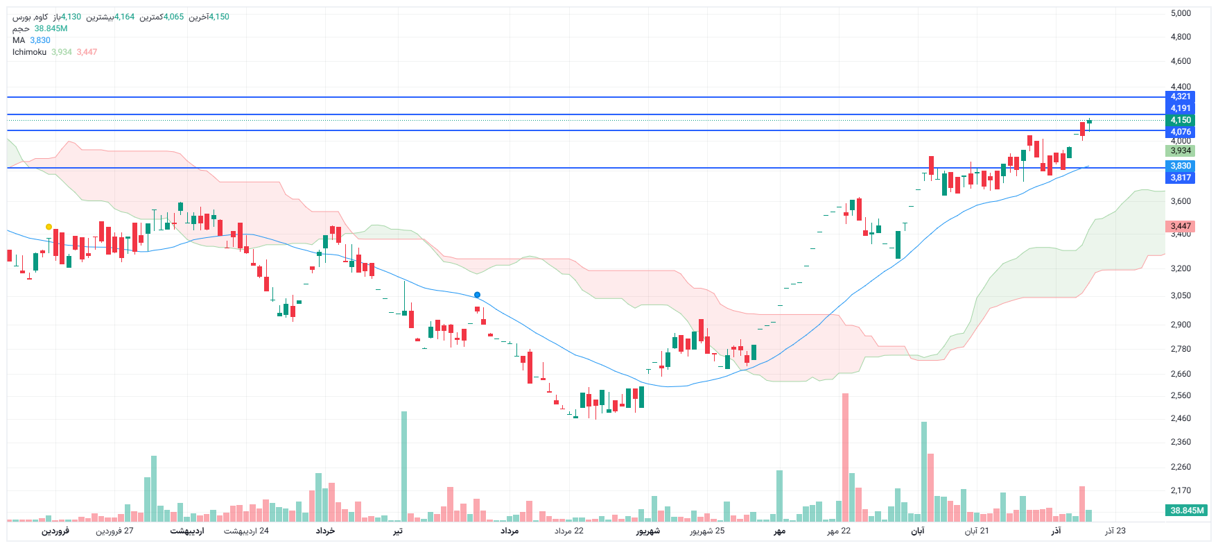تحلیل کاوه امروز 17 آذر