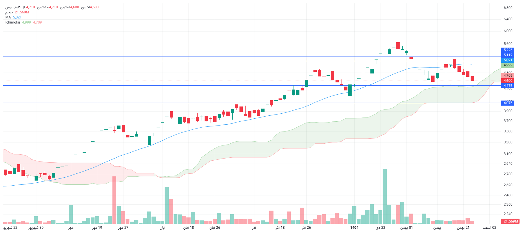 تحلیل کاوه امروز 27 بهمن