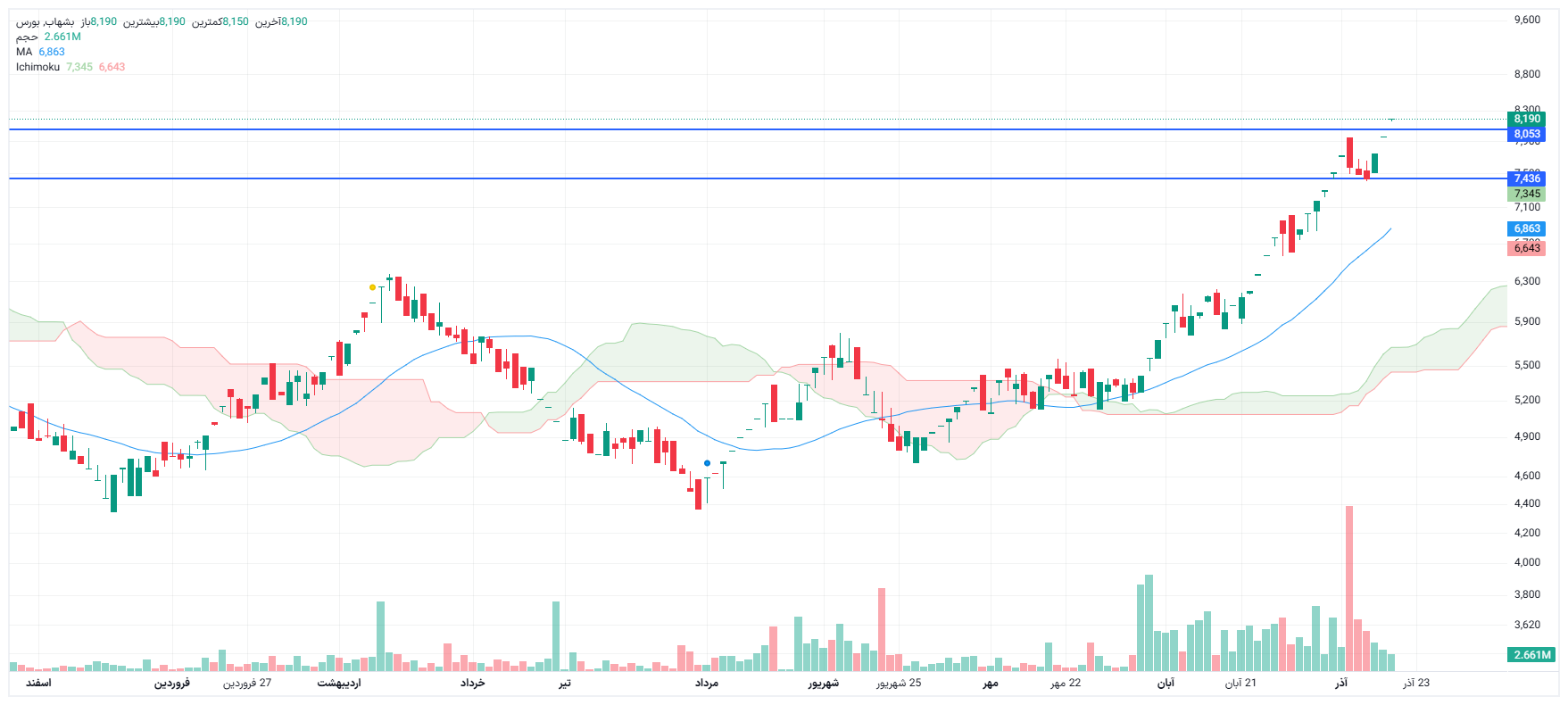 تحلیل بشهاب امروز 18 آذر