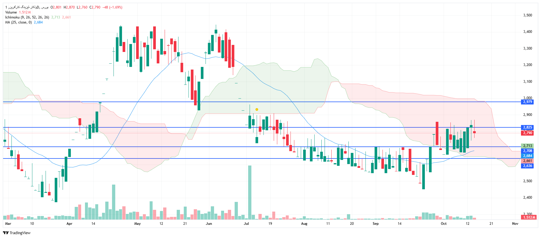 تحلیل ولکار امروز 22 مهر