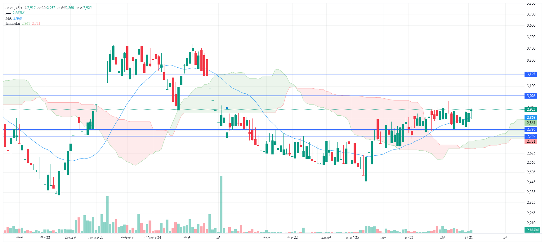 تحلیل ولکار امروز 24 آبان