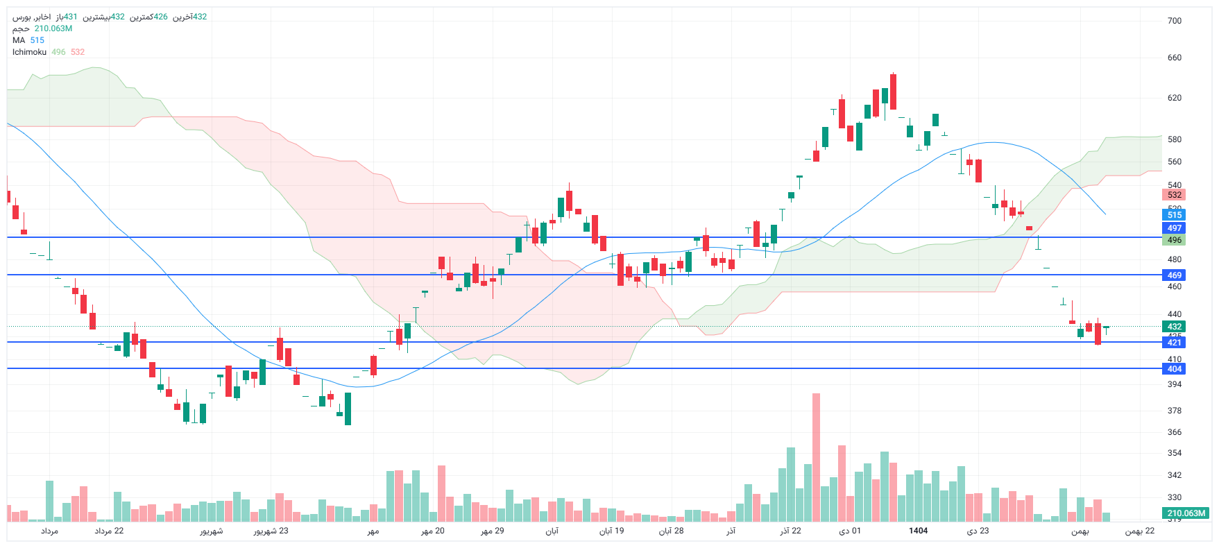 تحلیل اخابر امروز 18 بهمن