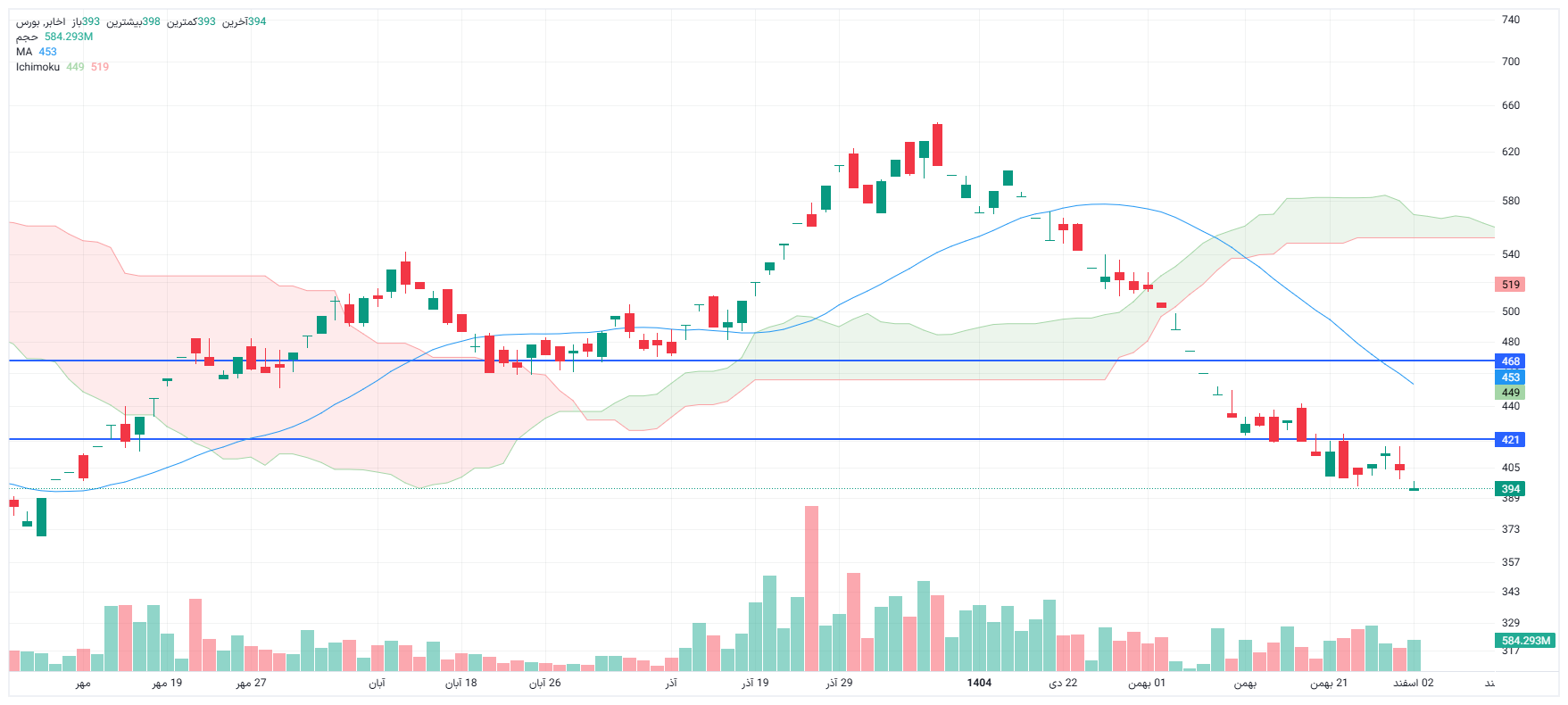 تحلیل اخابر امروز 2 اسفند