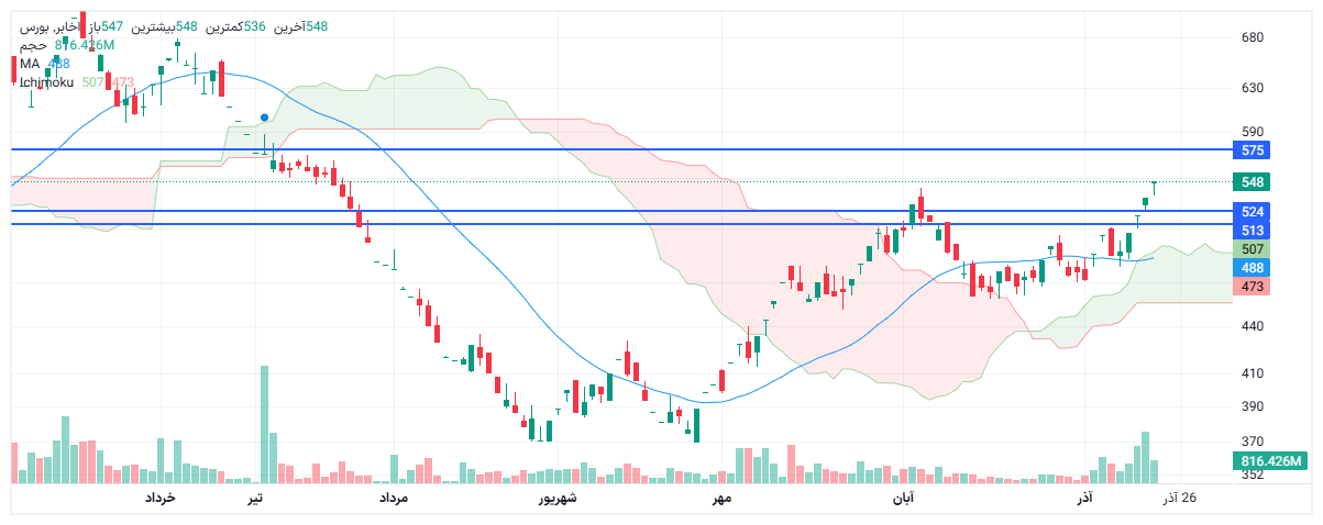 تحلیل اخابر امروز 23 آذر