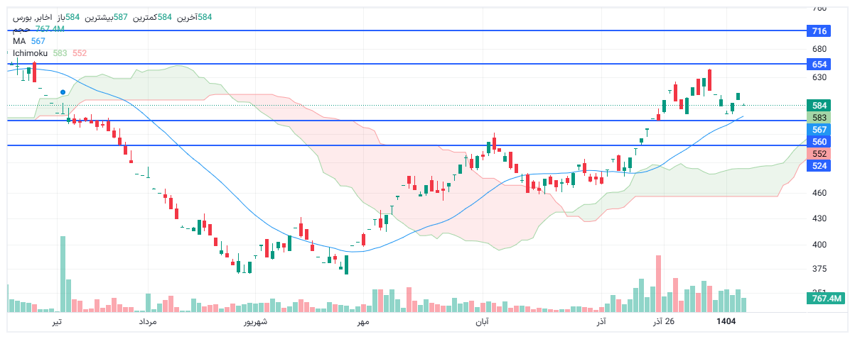 تحلیل اخابر امروز 18 دی