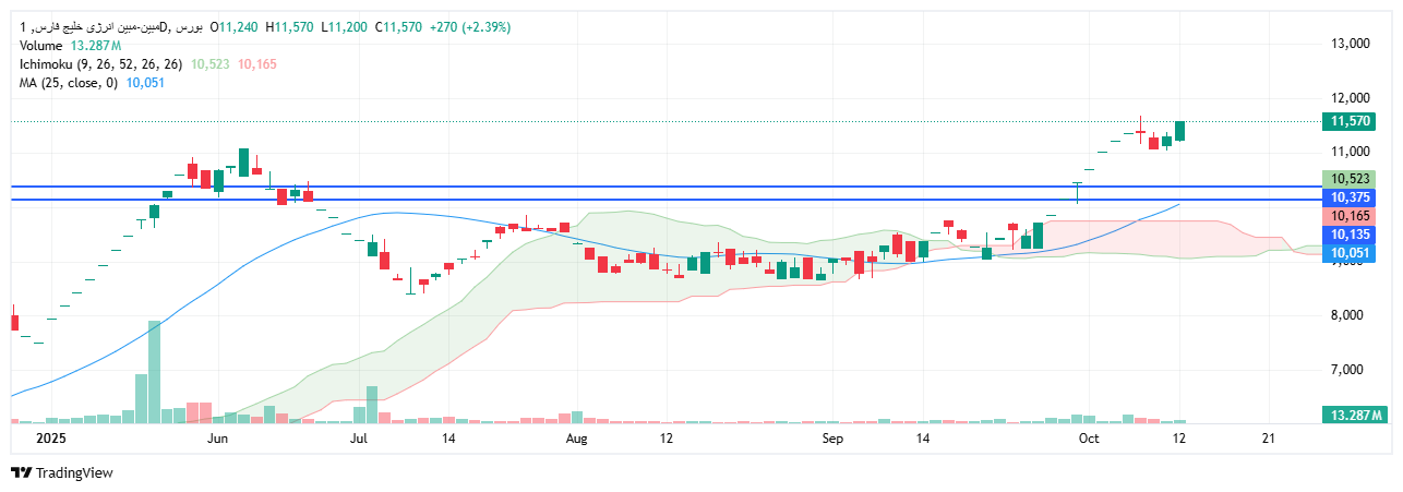 تحلیل مبین امروز 20 مهر