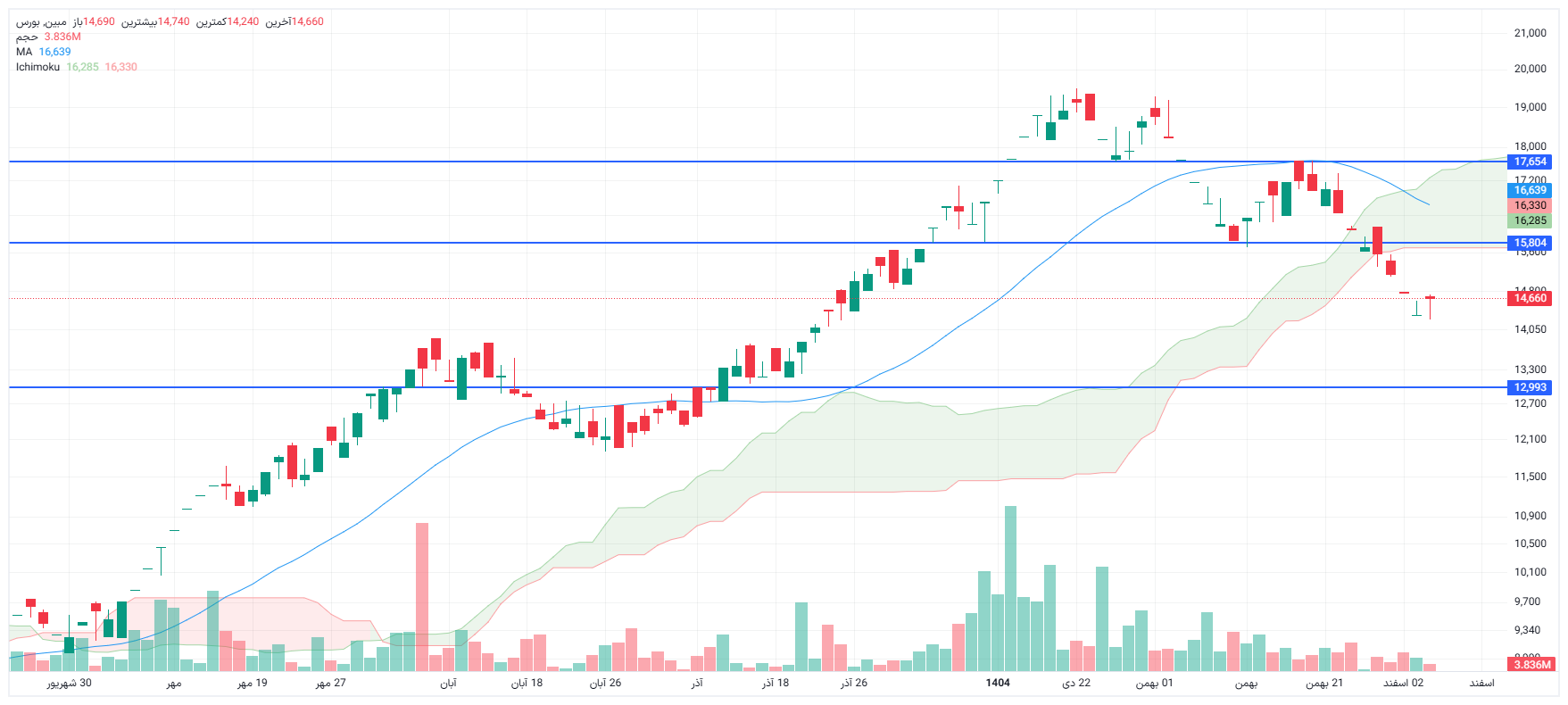 تحلیل مبین امروز 4 اسفند