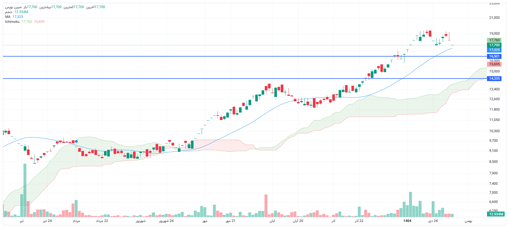 تحلیل مبین امروز 5 بهمن