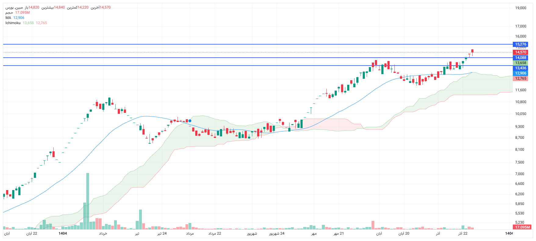 تحلیل مبین امروز 25 آذر