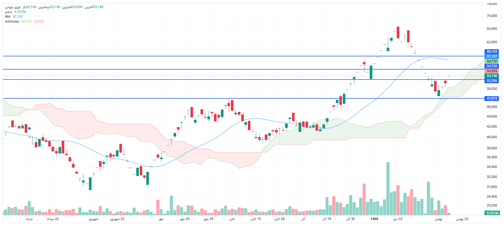 تحلیل نوری امروز 18 بهمن
