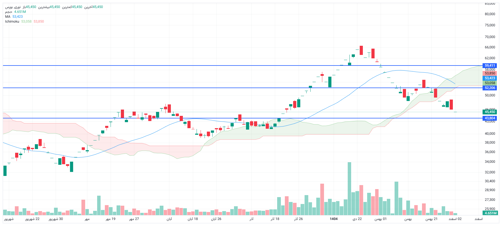 تحلیل نوری امروز 2 اسفند