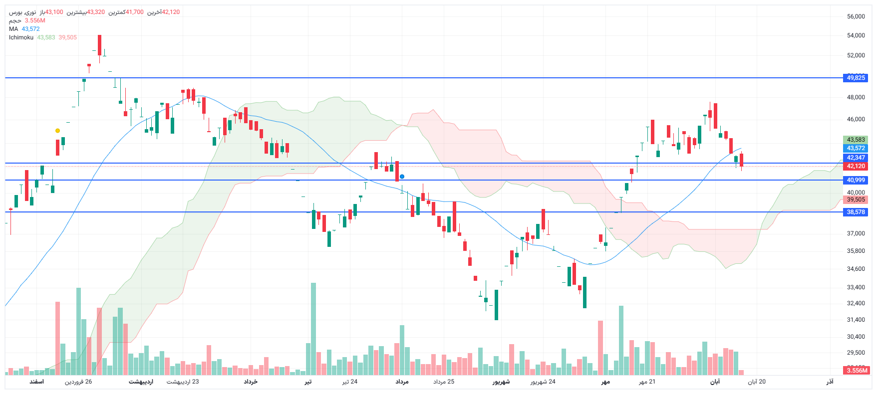 تحلیل نوری امروز 17 آبان