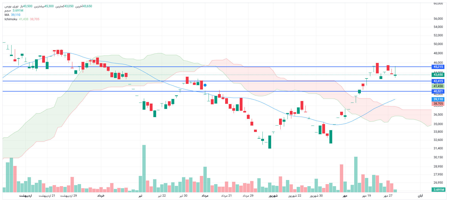 تحلیل نوری امروز 29 مهر