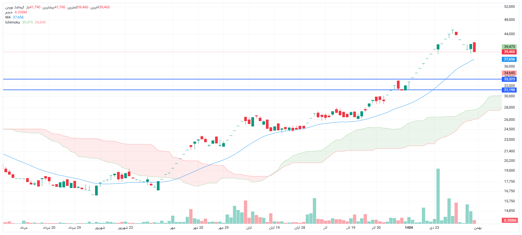 تحلیل کرماشا امروز 11 بهمن