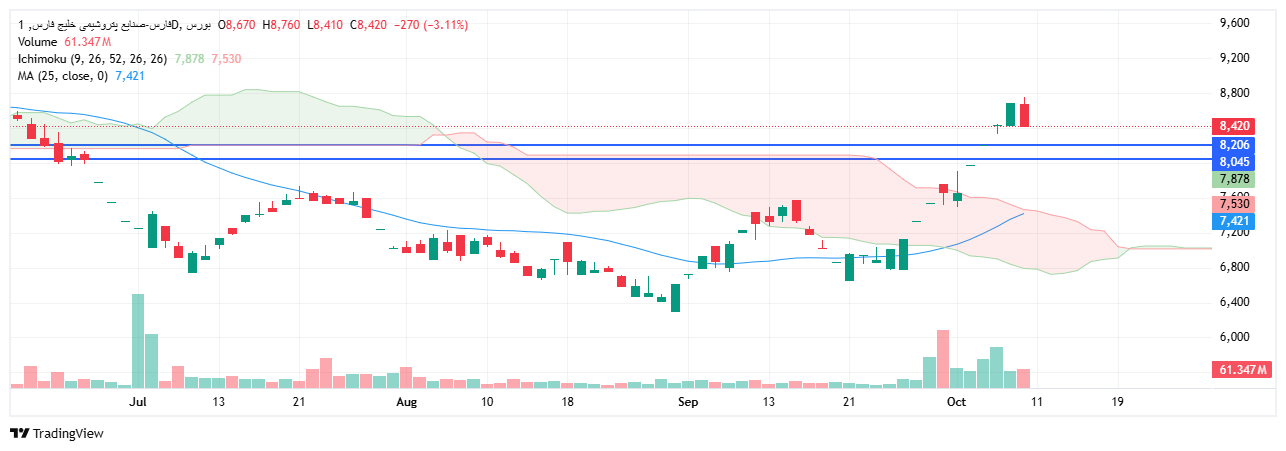 تحلیل فارس امروز 17 مهر