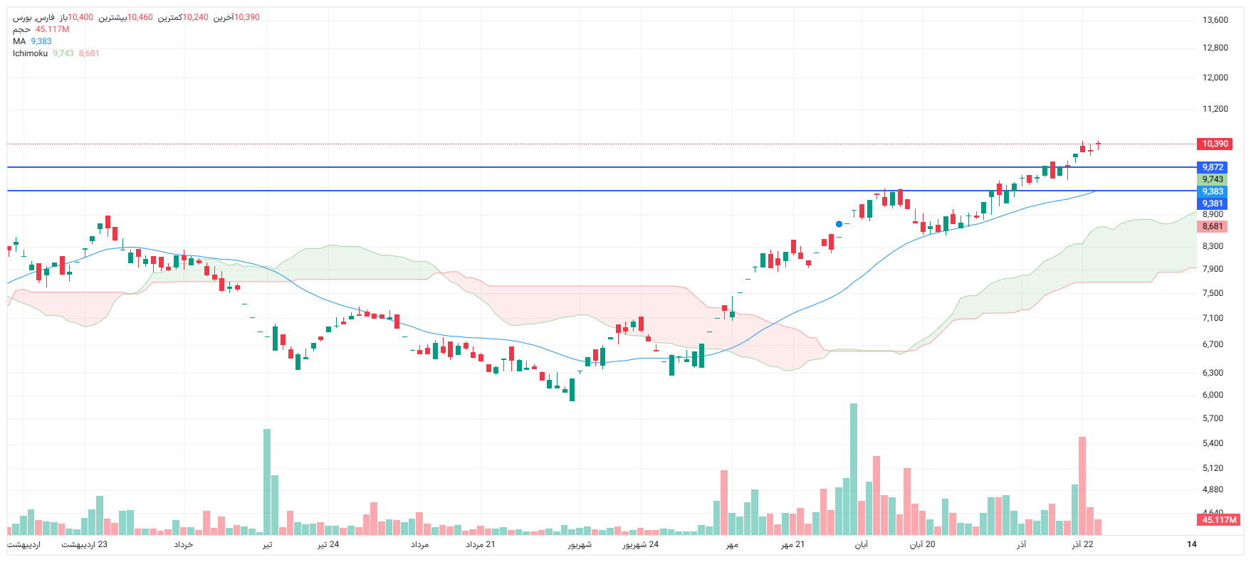 تحلیل فارس امروز 24 آذر