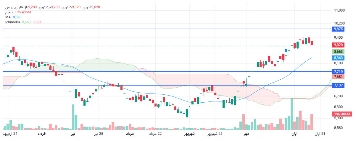 تحلیل فارس امروز 18 آبان