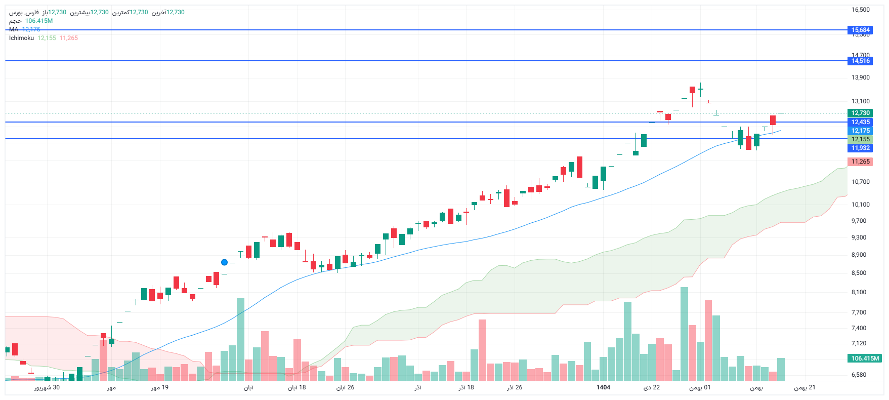 تحلیل فارس امروز 18 بهمن