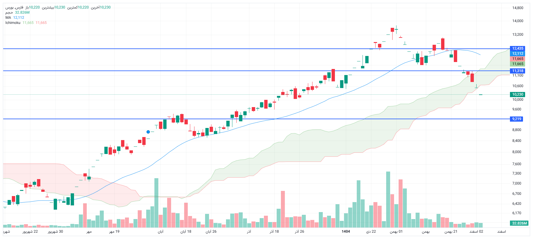 تحلیل فارس امروز 3 اسفند