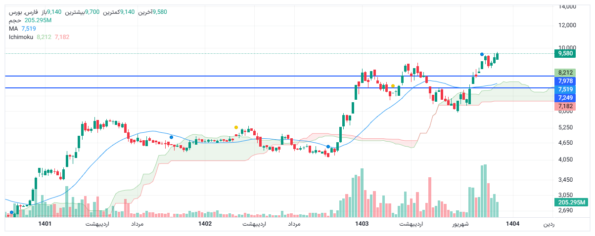تحلیل فارس امروز 10 آذر