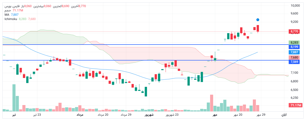 تحلیل فارس امروز 30 مهر
