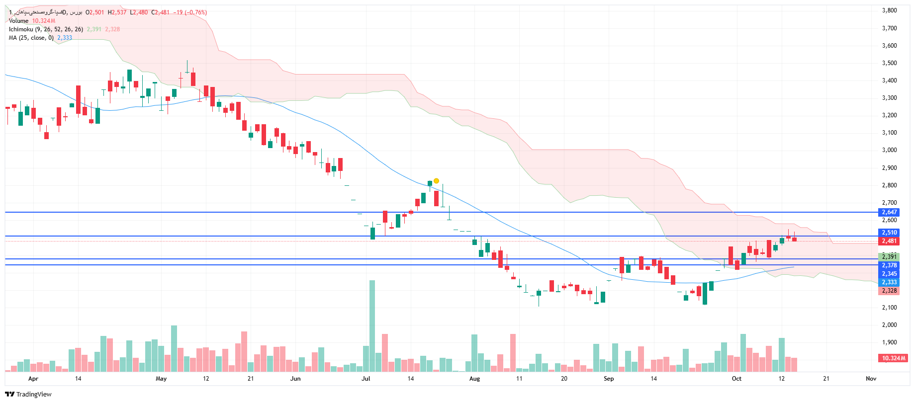 تحلیل فسپا امروز 22 مهر