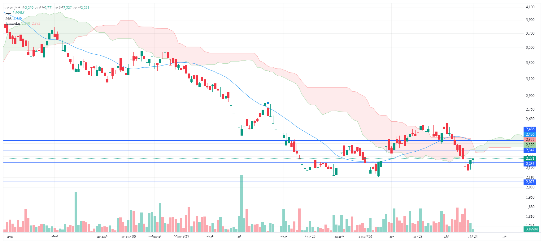 تحلیل فسپا امروز 24 آبان