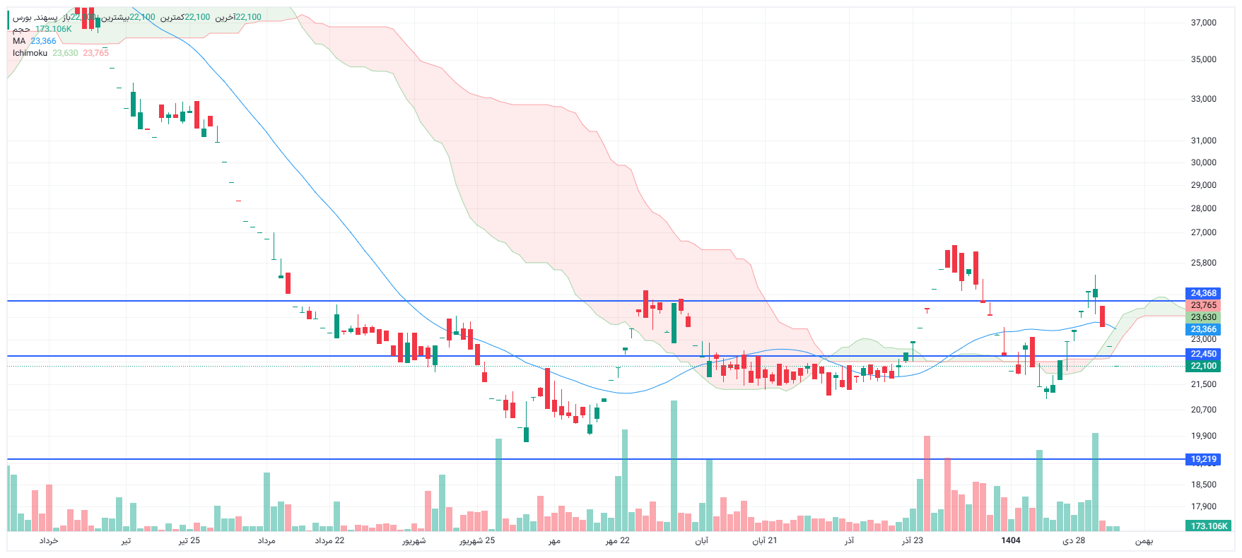 تحلیل پسهند امروز 6 بهمن
