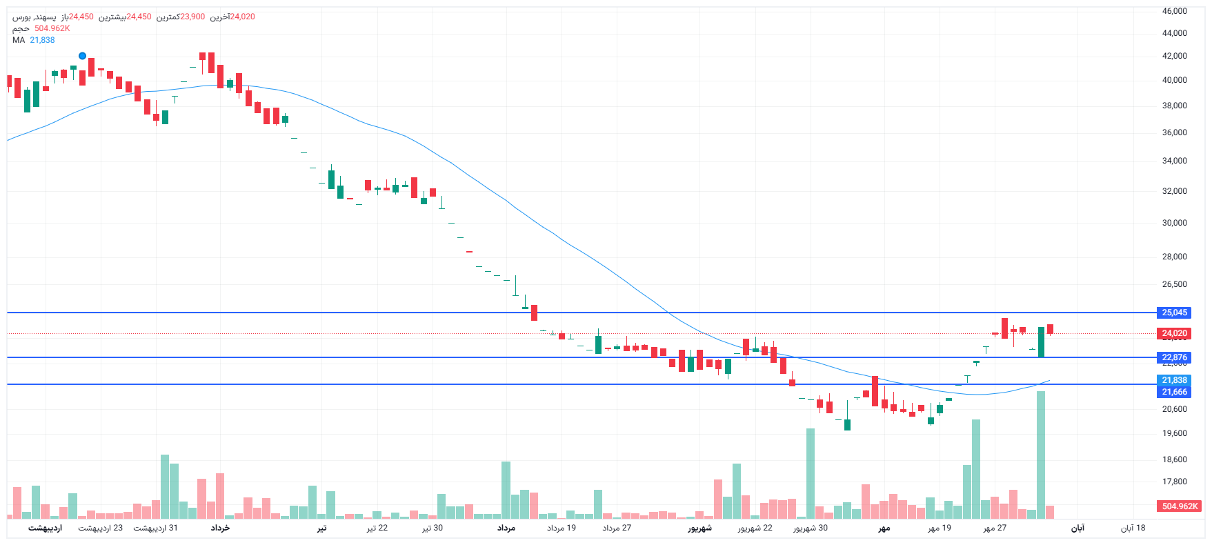 تحلیل پسهند امروز 5 آبان
