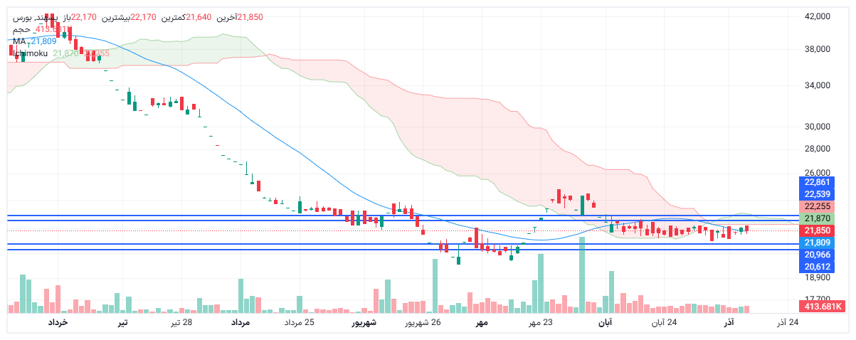 تحلیل پسهند امروز 15 آذر